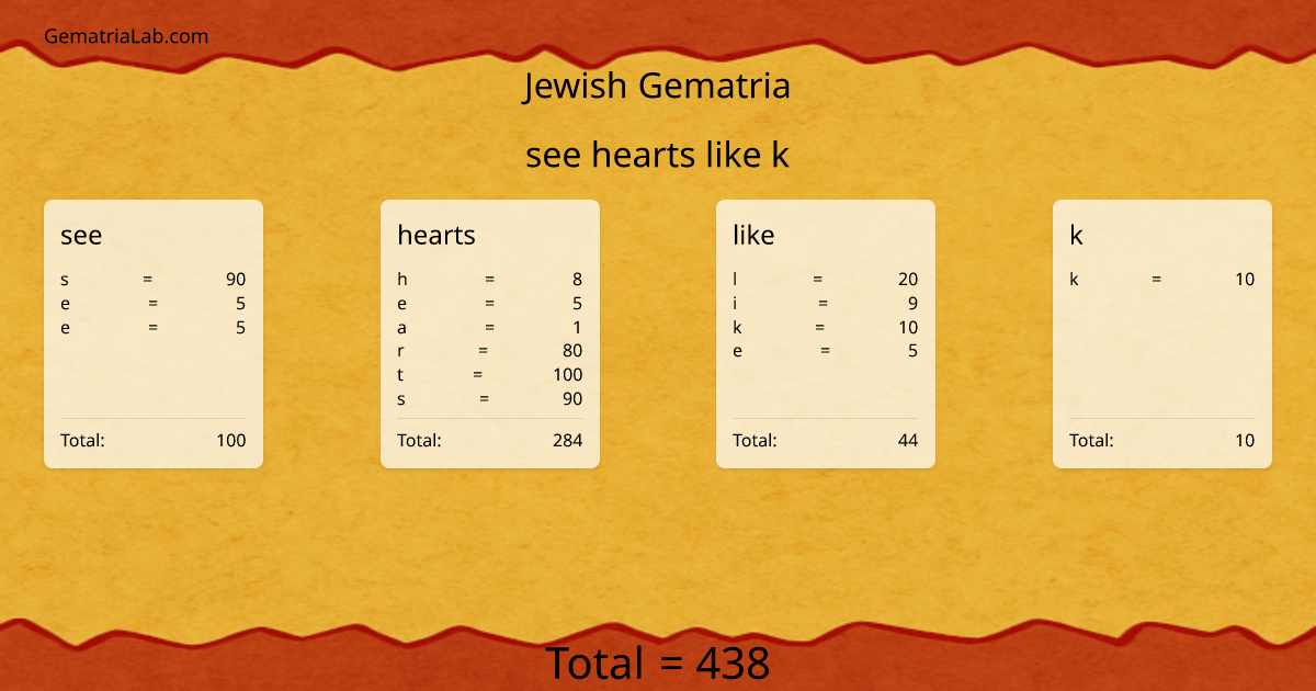 see hearts like k in jewish Gematria